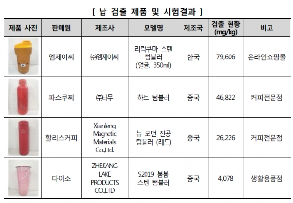 [출처= 한국소비자원]