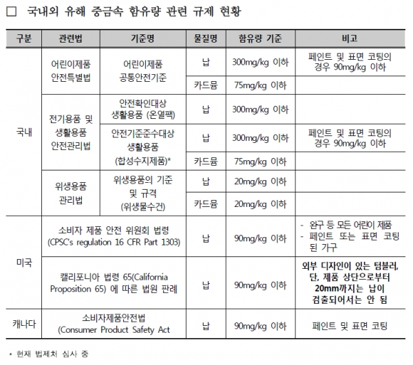 [출처= 한국소비자원]