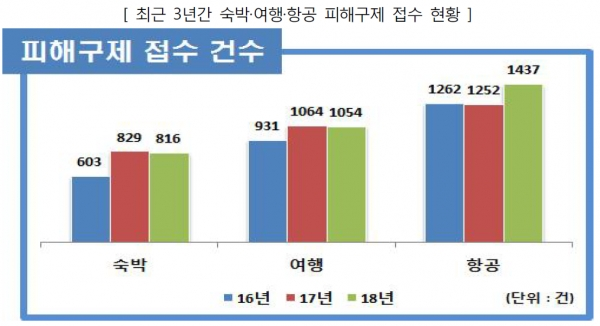 [출처= 한국소비자원]
