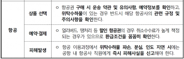 [출처= 한국소비자원]