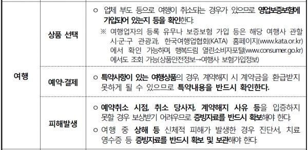 [출처= 한국소비자원]