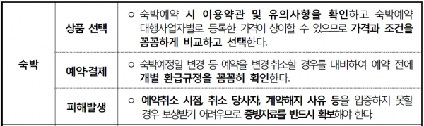 [출처= 한국소비자원]