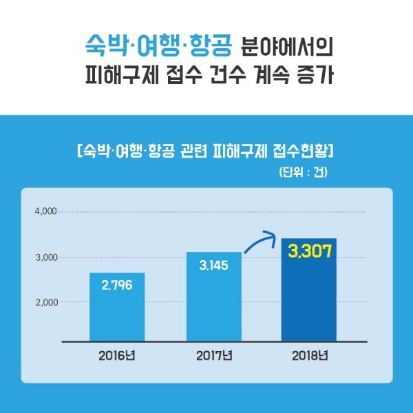 [출처= 한국소비자원]