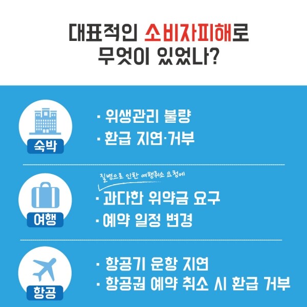 [출처= 한국소비자원]