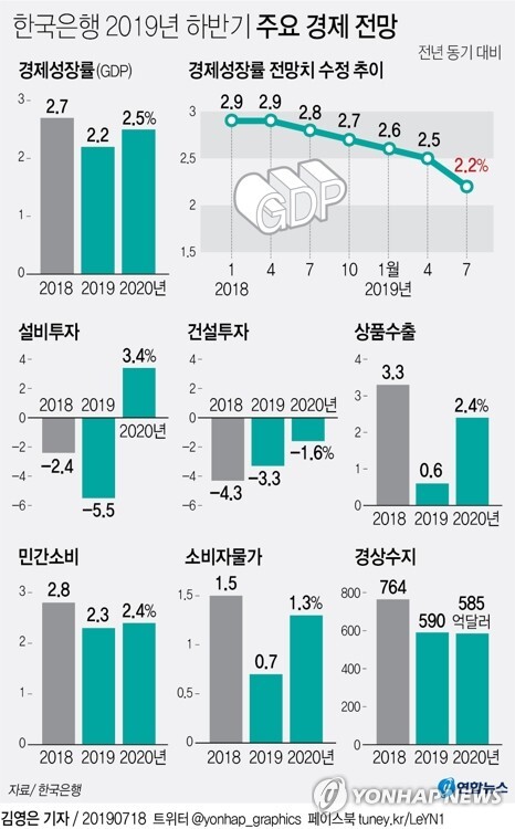 [그래픽= 연합뉴스]