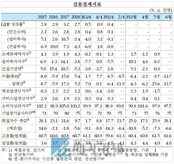 [출처= 한국은행]