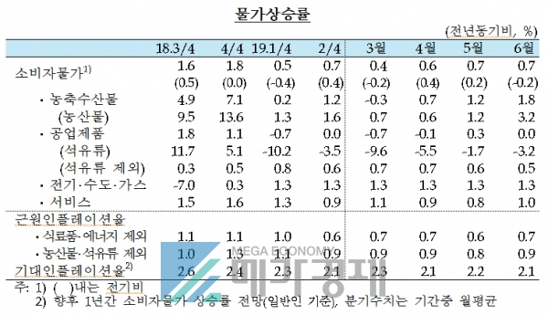 [출처= 한국은행]