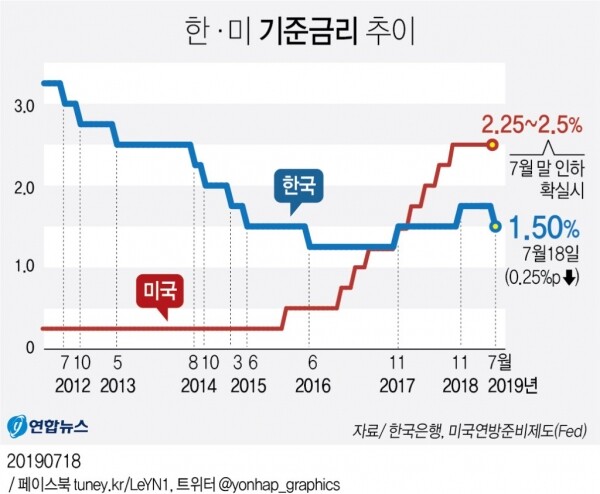 [그래픽= 연합뉴스]