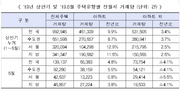 [출처= 국토교통부]