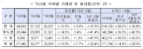 [출처= 국토교통부]
