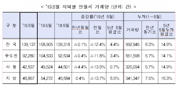 [출처= 국토교통부]