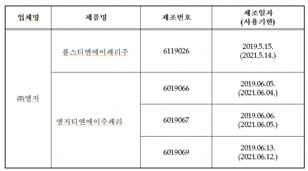 [출처= 식품의약품안전처]