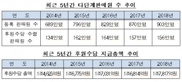 [출처= 공정거래위원회]