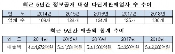 [출처= 공정거래위원회]