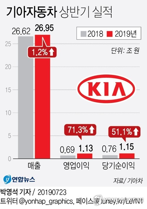 [그래픽= 연합뉴스]