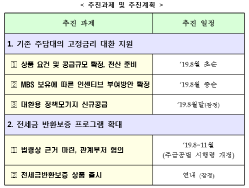 [출처= 금융위원회]