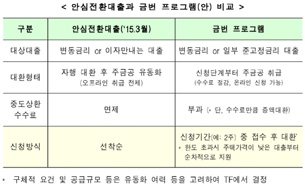 [출처= 금융위원회]