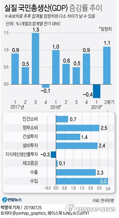 [그래픽= 연합뉴스]