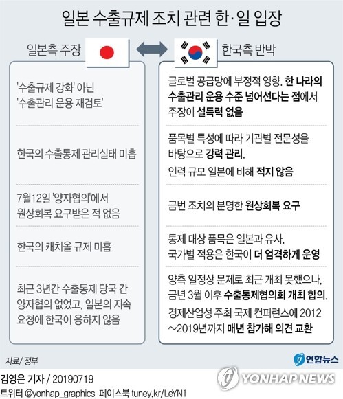 [그래픽= 연합뉴스]
