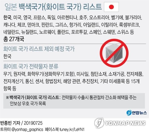 [그래픽= 연합뉴스]