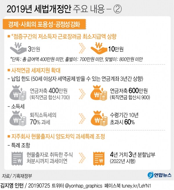 [그래픽= 연합뉴스]