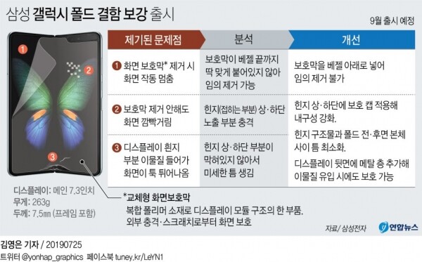 [그래픽= 연합뉴스]