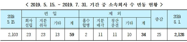 [출처= 공정거래위원회]