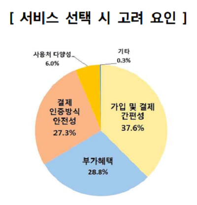 [출처= 한국소비자원]