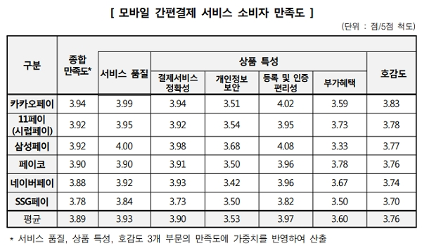 [출처= 한국소비자원]