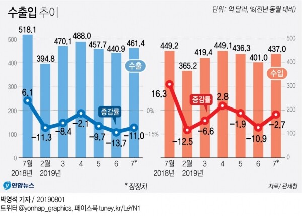 [사진= 연합뉴스]