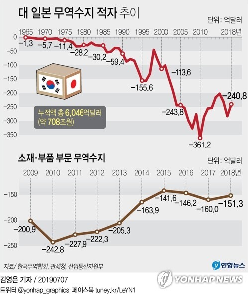 대 일본 [그래픽= 연합뉴스]
