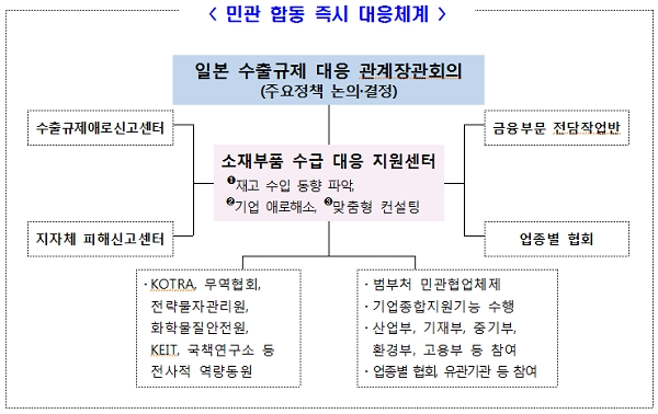 민관 합동 즉시 대응체계 [출처= 기획재정부]
