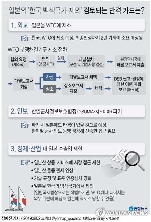 [그래픽= 연합뉴스]