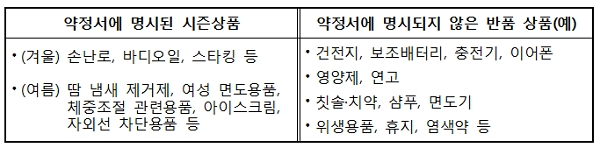 [출처= 공정거래위원회]
