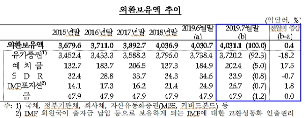 [출처= 한국은행]