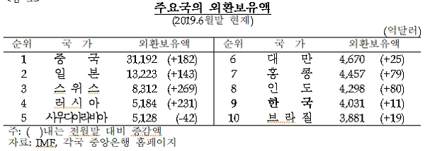 [출처= 한국은행]