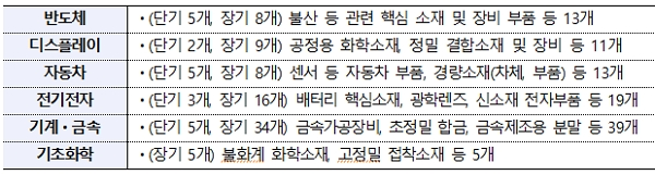 [출처= 기획재정부]