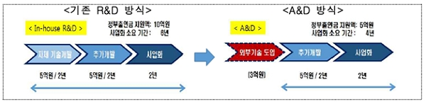 [출처= 기획재정부]