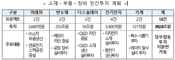 [출처= 기획재정부]