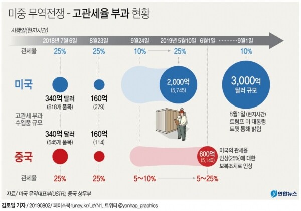 [그래픽= 연합뉴스]