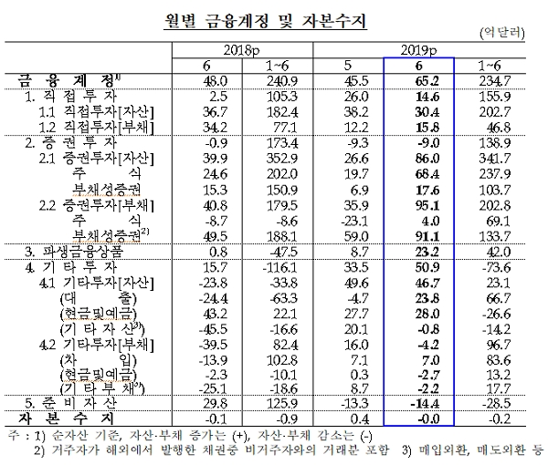 [출처= 한국은행]