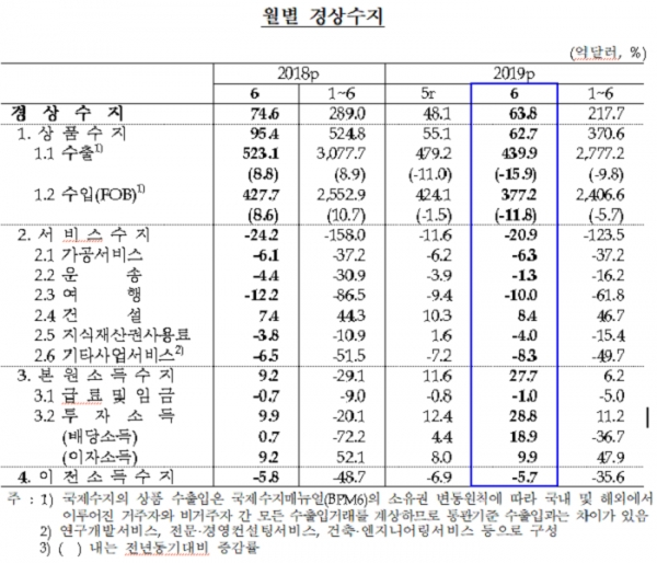 [출처= 한국은행]