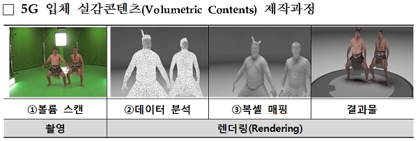 [출처= 과학기술정보통신부]