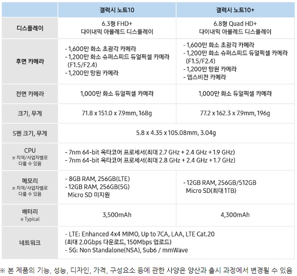 [출처= 삼성전자 제공]