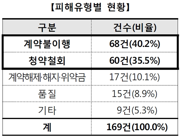 [출처= 한국소비자원]
