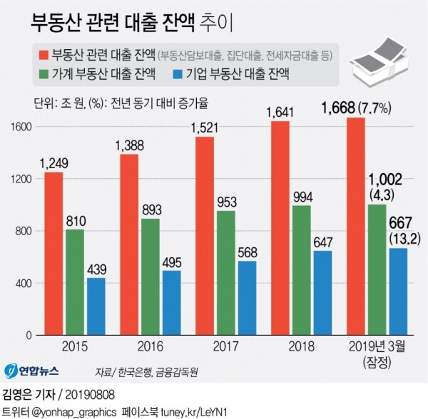 [그래픽= 연합뉴스]