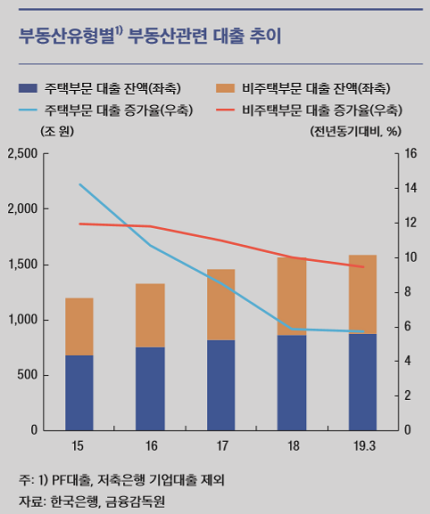 [출처= 한국은행]