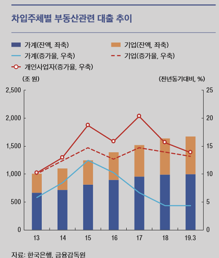 [출처= 한국은행]