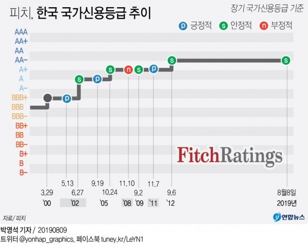 [그래픽= 연합뉴스]