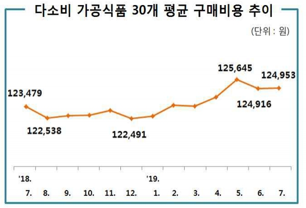 [출처= 한국소비자원]